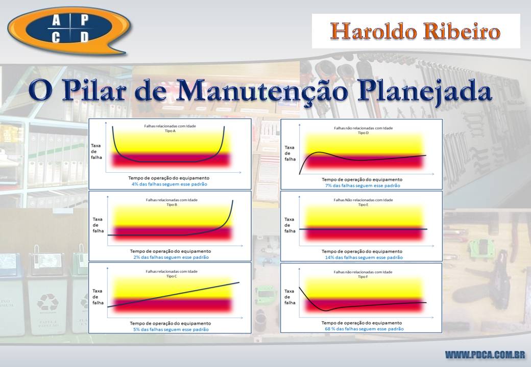 TPM - O Pilar de Manutenção Planejada